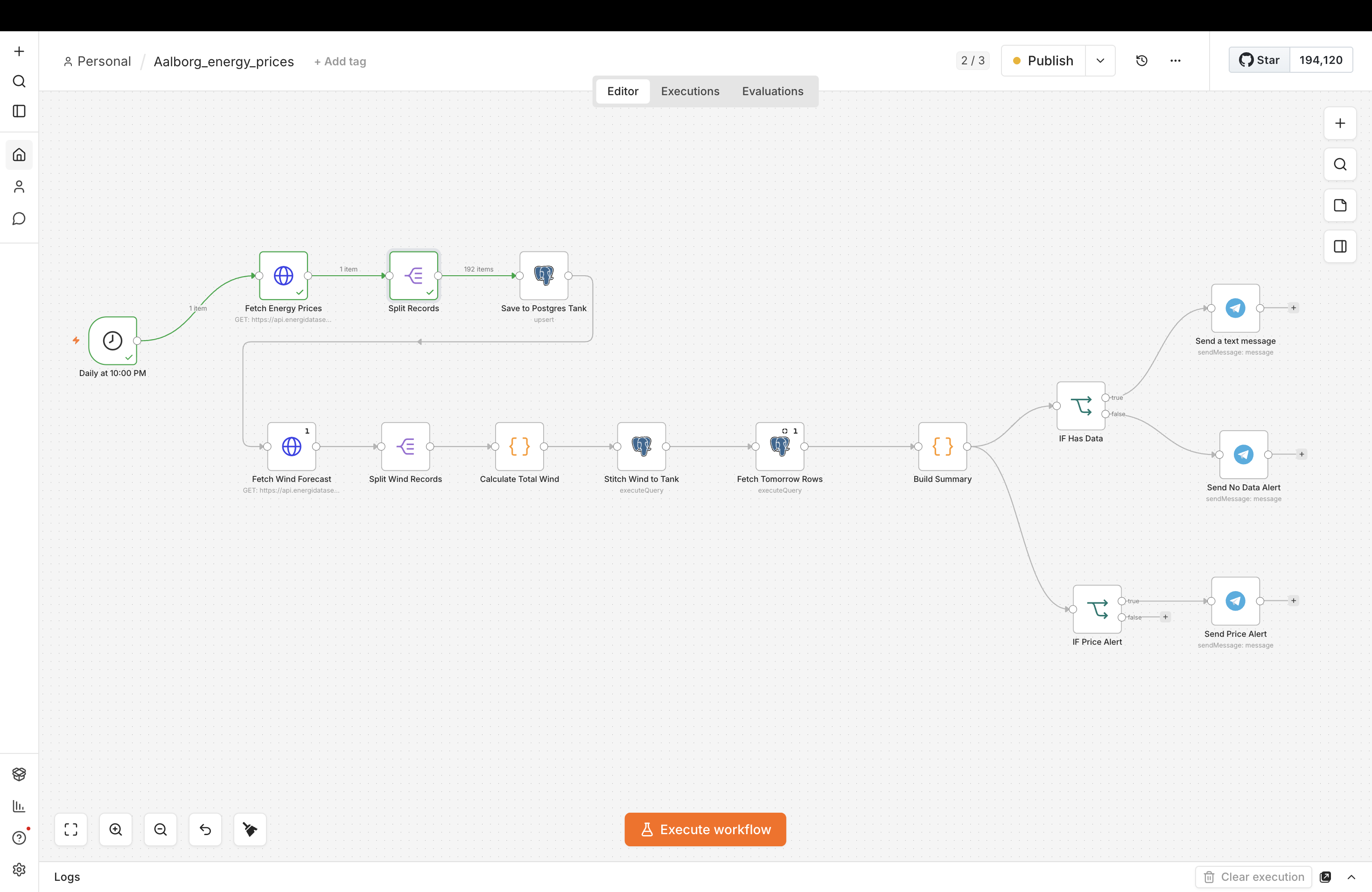 Aalborg DK1 Energy Dashboard & n8n Pipeline